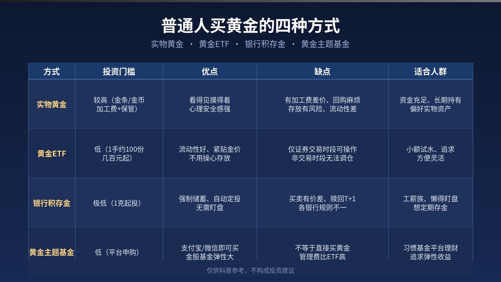 普通人如何买黄金？有哪几种方式？
